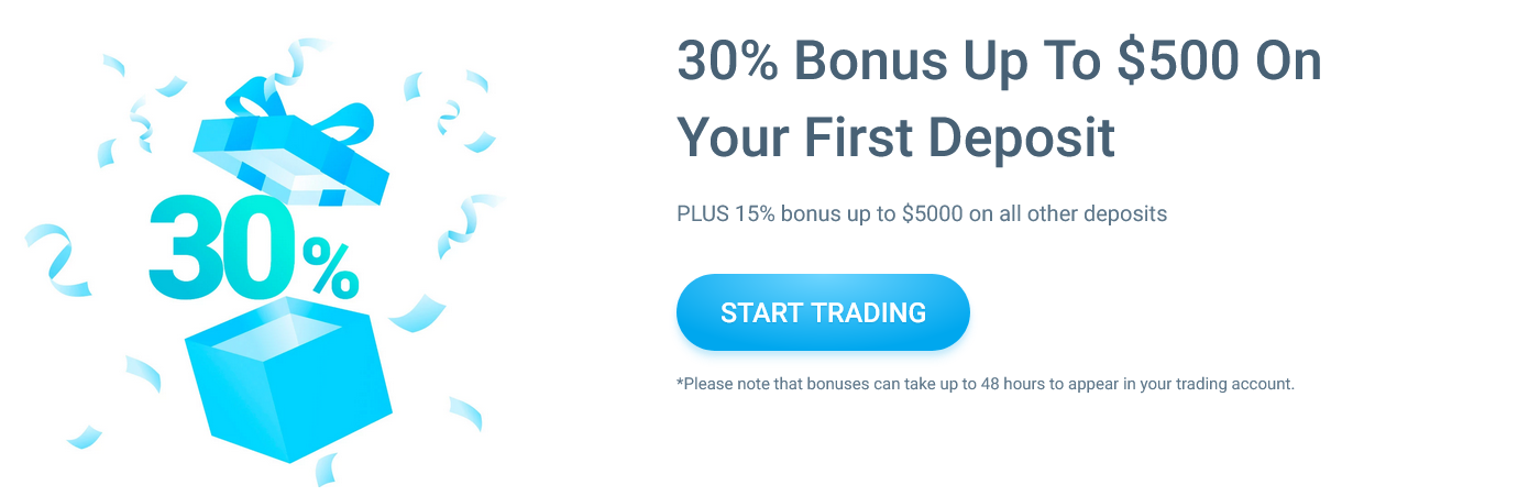 AllForexRating