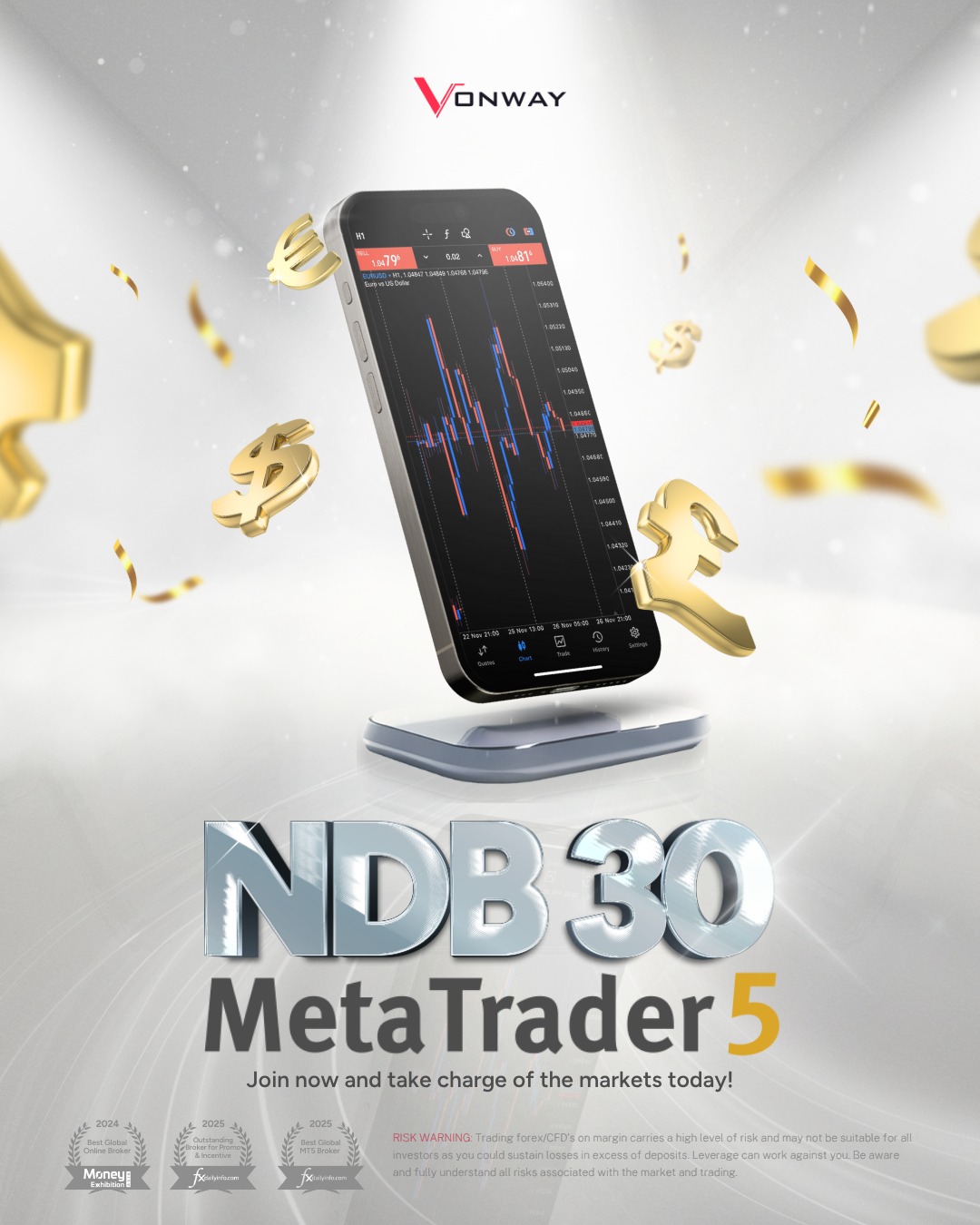 AllForexRating