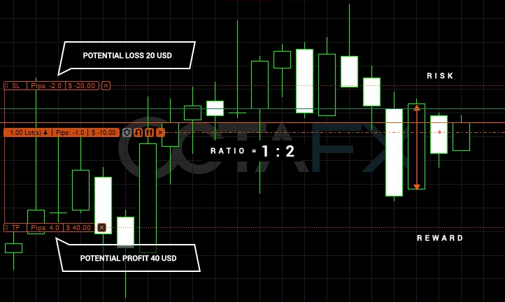  Forex Risk Management