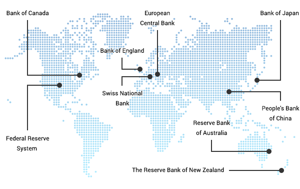  Forex Fundamental Analysis and Economic Indicators