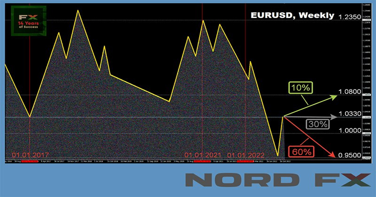  Forex and Cryptocurrency Forecast for November 14 - 18, 2022