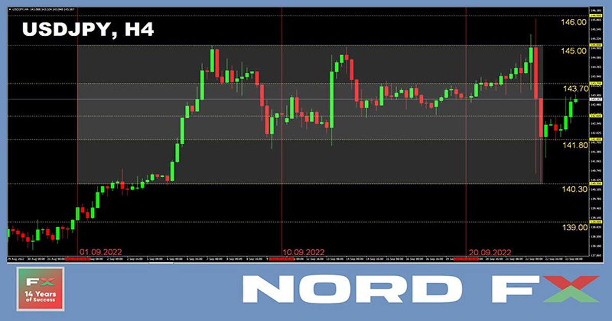  Cryptocurrencies and Forex Forecast for September 26 - 30, 2022