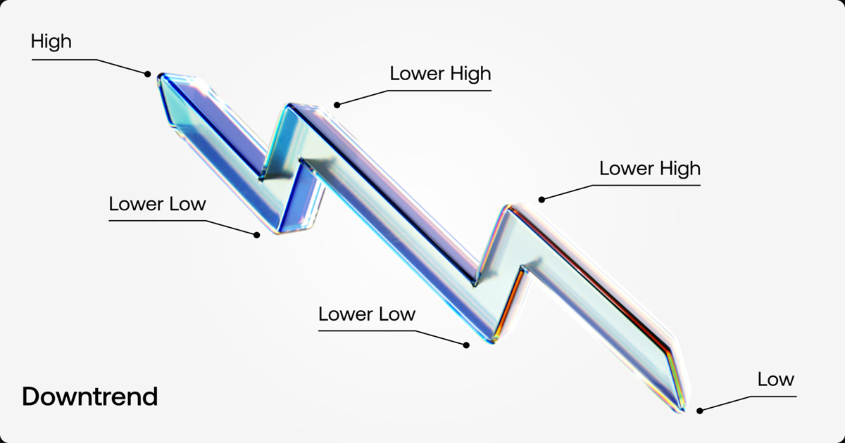  Technical Analysis: Forex Markets Technical Analysis